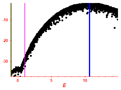 Strength function log